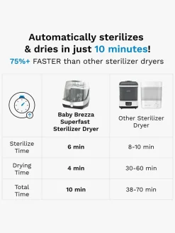 Baby Brezza Superfast Sterilisator og Tørrer