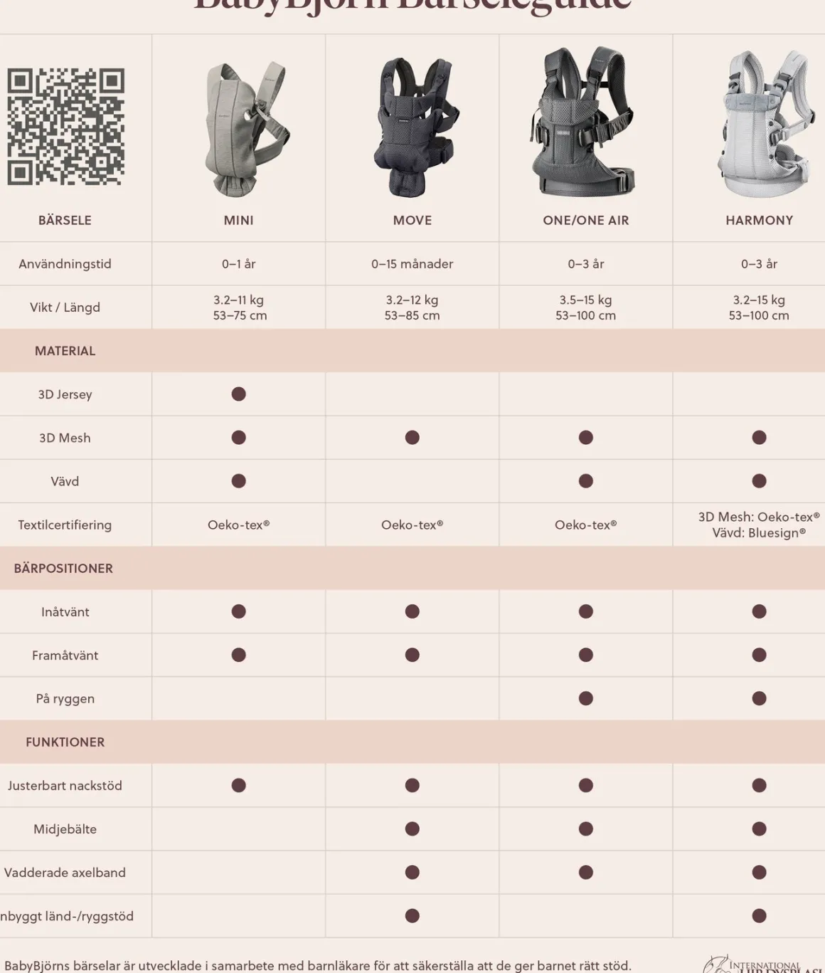 BabyBjörn Harmony Bæresele Woven, Light Grey Melange